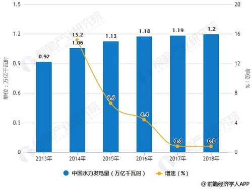 2018年中國(guó)醫(yī)療人工智能行業(yè)市場(chǎng)分析 市場(chǎng)空間巨大，八大應(yīng)用場(chǎng)景與人工智能基礎(chǔ)軟件開(kāi)發(fā)