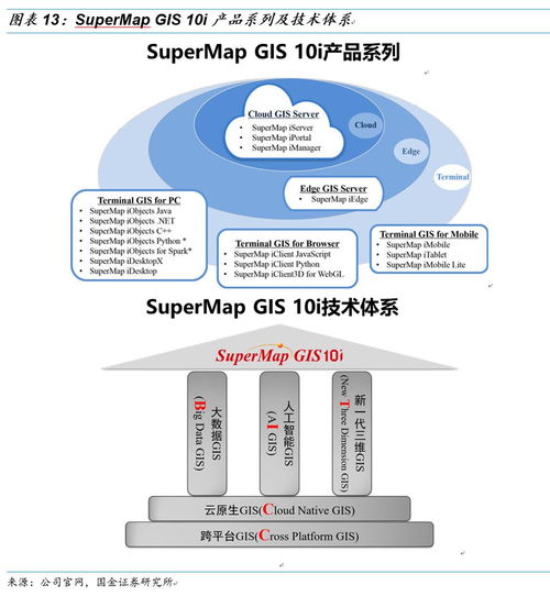 超圖軟件 GIS明珠迎AI新機遇，引領(lǐng)基礎(chǔ)軟件創(chuàng)新發(fā)展