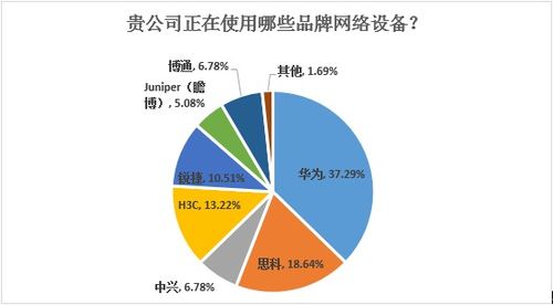 數(shù)客調(diào)研 | 圍觀，基礎(chǔ)架構(gòu)廠商與人工智能的武林恩怨（上） 人工智能基礎(chǔ)軟件的開(kāi)發(fā)迷局
