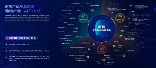 京東云產(chǎn)業(yè)AI全景圖 以應(yīng)用路徑驅(qū)動(dòng)基礎(chǔ)軟件開(kāi)發(fā)，深耕產(chǎn)業(yè)智能化